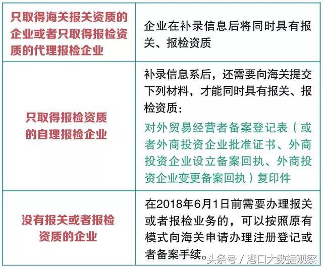 如何更好地处理报关报检：行业动态解读